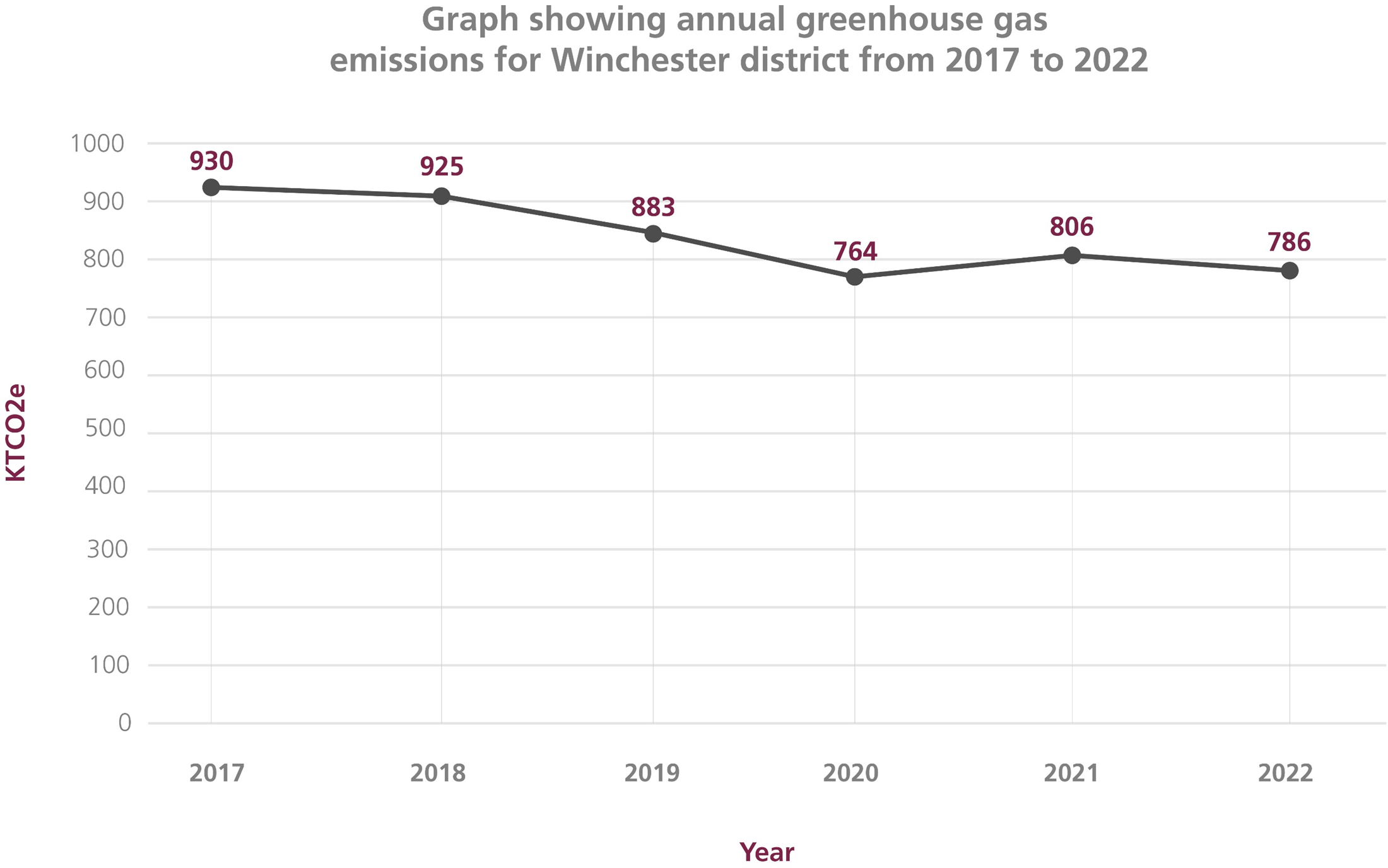 CN targets Graph 2